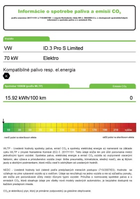 VW ID3 Pro S Limited