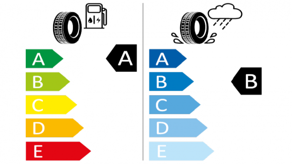 ŠKODA energetické štítky
